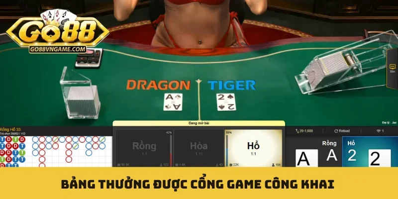 Bảng thưởng được cổng game công khai