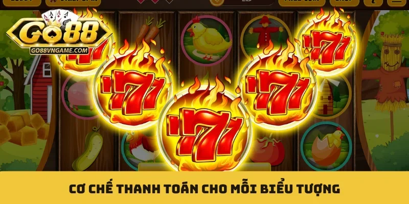 Cơ chế thanh toán cho mỗi biểu tượng